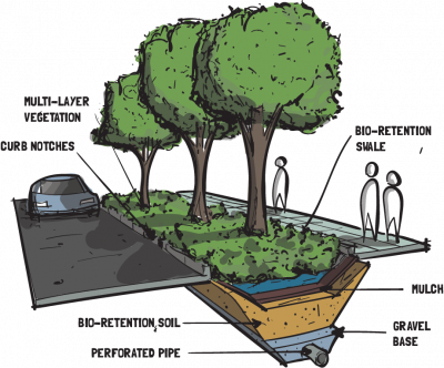 Sustainable Architecture Week… – UGREEN