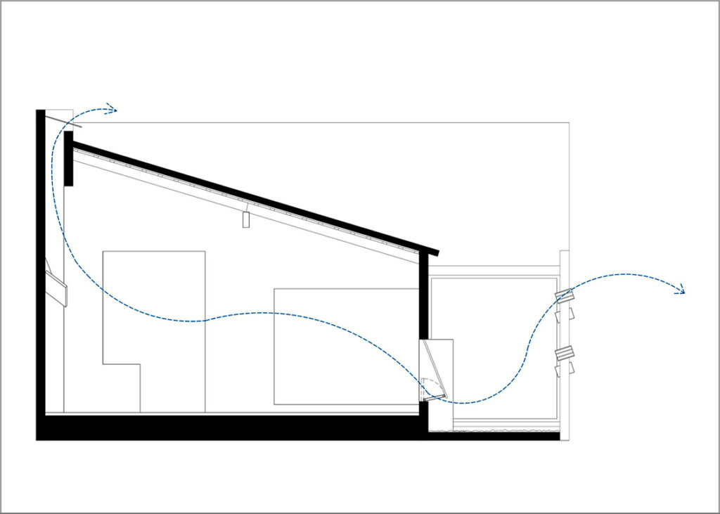 cross ventilation