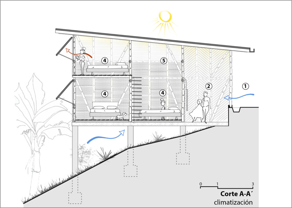 cross ventilation